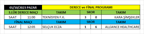 FİNAL SONU&Ccedil;LARI